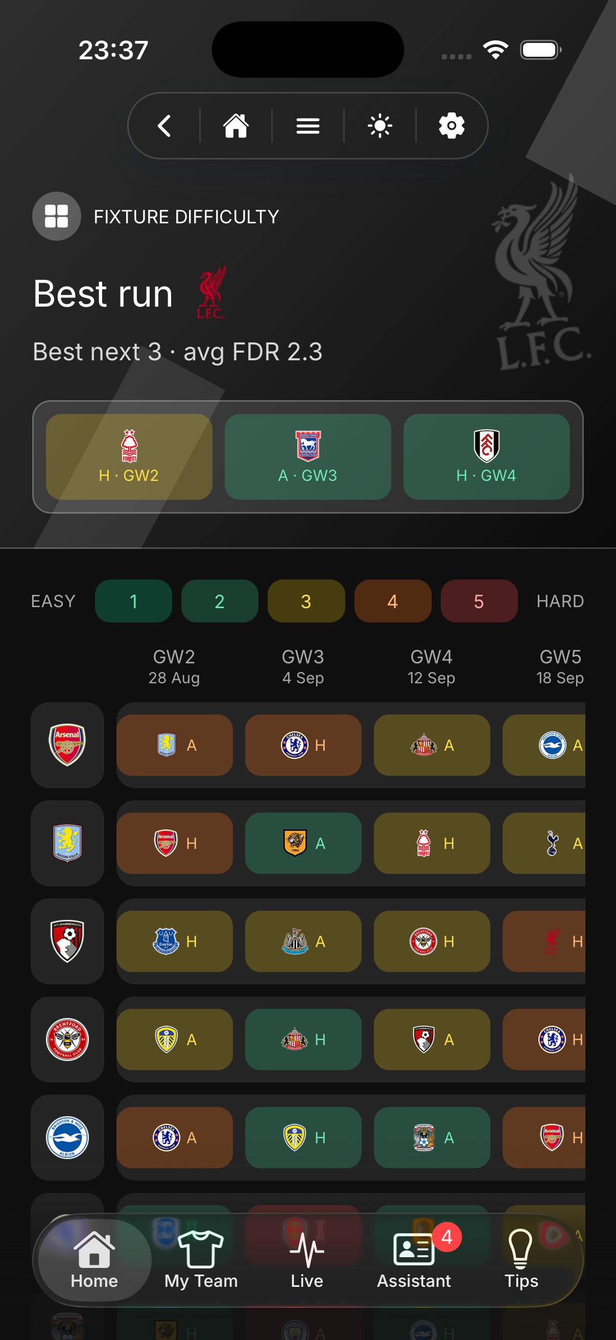 Meta FPL fixture difficulty screen showing upcoming fixture ratings.