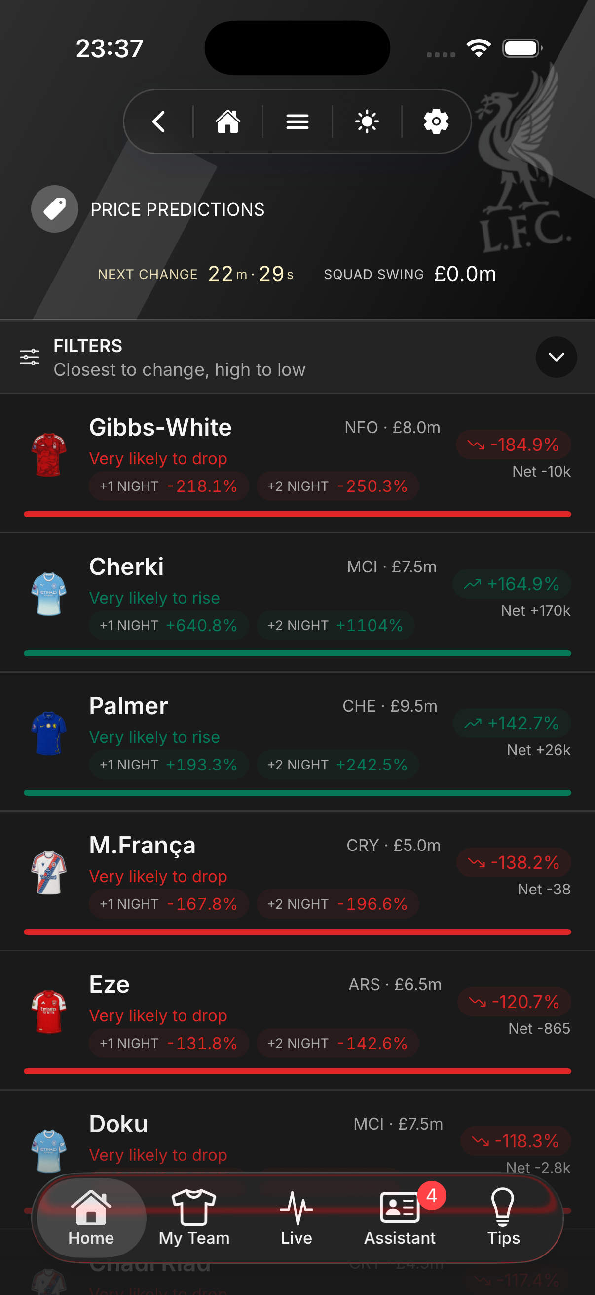 Meta FPL prices screen showing likely player price rises and falls.